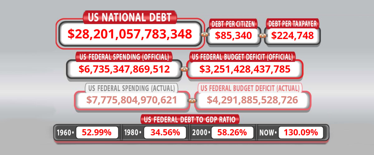بدهی ملی آمریکا چقدر است؟